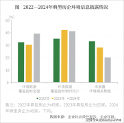 时取售楼核心查对